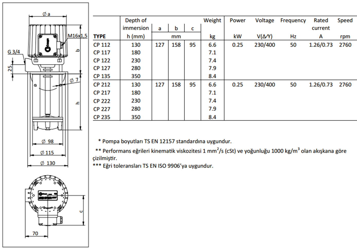Miksan CP 235 0.25 kw 125 L/d 400 volt Trifaze Boryağ Devirdaim Pompası Boyut ve Elektriksel Değerler Tablosu